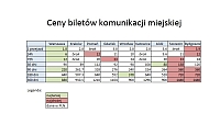 ceny-kom-miejsk