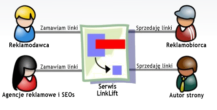 linklift1